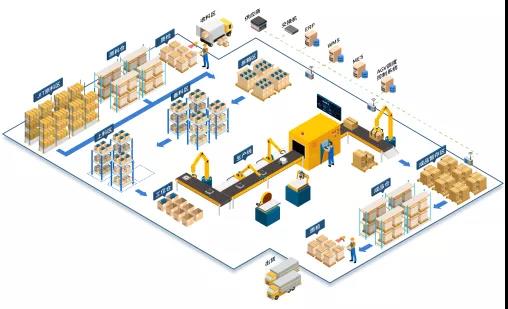 行業快訊 | 高新技術打造智能物流，佳帆科技助力化妝品行業發展！